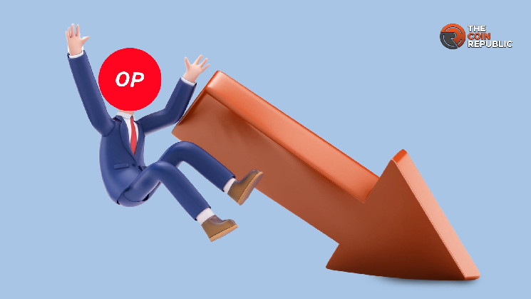 Цена Optimism: медвежьи действия, радость держателей