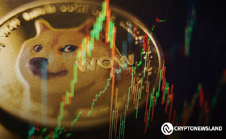 Декодирование лунных паттернов Dogecoin: анализ цикла 295 дней