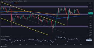 Значительное снижение Ripple: анализ и прогноз