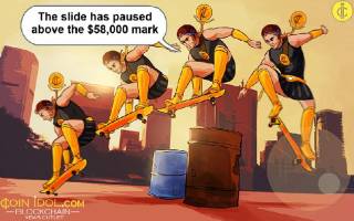 Прогноз ціни Bitcoin: песимістичний рух до $55,000