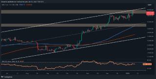 Анализ цены Bitcoin после утверждения Bitcoin ETF