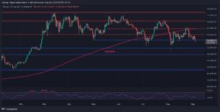 Небезпека для BTC: Від $52K до $60K. Аналіз цін на Біткойн