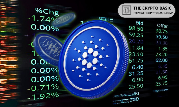Зростання Cardano: 3,5 млн активних гаманців та $150 млн TVL
