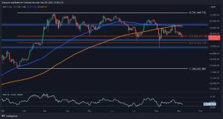 Bitcoin: $50K наближається через щоденний спад