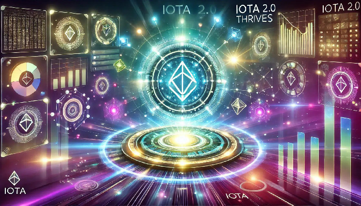 Нове дослідження: IOTA 2.0 для безпеки SDN