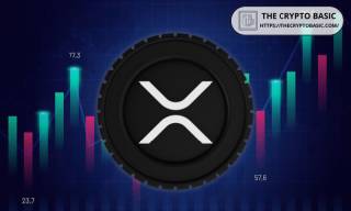 Прогнозна модель чесного ринкового курсу XRP: $4,813.