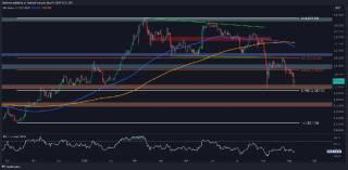 Ethereum: $2.1K - критична підтримка