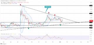 XRP: Трикутник готує монету до зростання