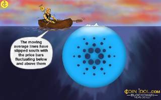 Нестабільність ціни Cardano: аналіз та прогноз