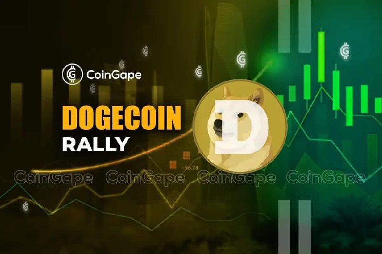 Новини: Dogecoin зросла на 10% через підтримку від Маска
