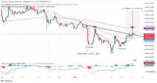Підйом Terra Classic після затвердження Bitcoin ETF