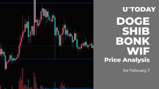 Анализ цен на DOGE, SHIB, BONK и WIF на 7 февраля