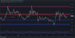 Аналіз ціни Ripple: Наступні цілі XRP після приросту 7%