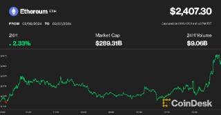 Ether достигает отметки в $2,400 после изменений в заявлении на создание Ethereum ETF