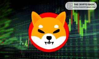 Надійність зростання Шиба Іну за допомогою Bollinger Bands