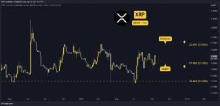 Прогноз ціни Ripple (XRP) на наступний тиждень