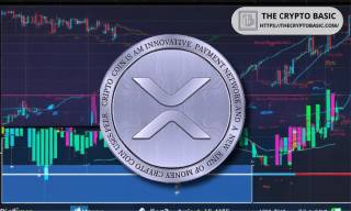 XRP: ціль $0,7231 після відновлення Robinhood