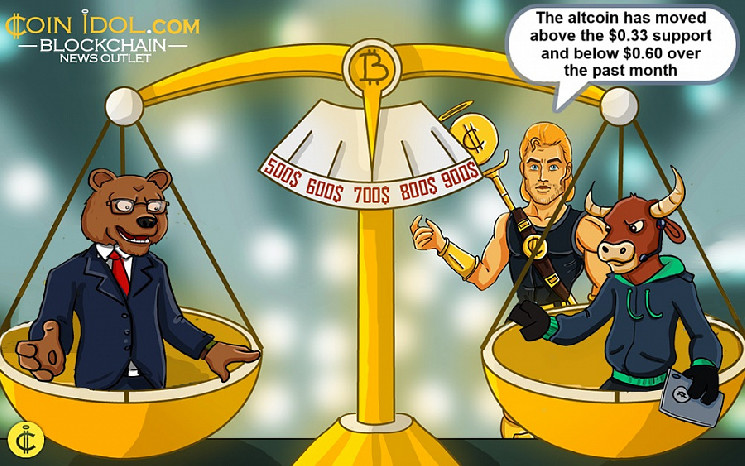 Истощение медвежьего тренда: анализ POL с целями 1,20 - 1,40