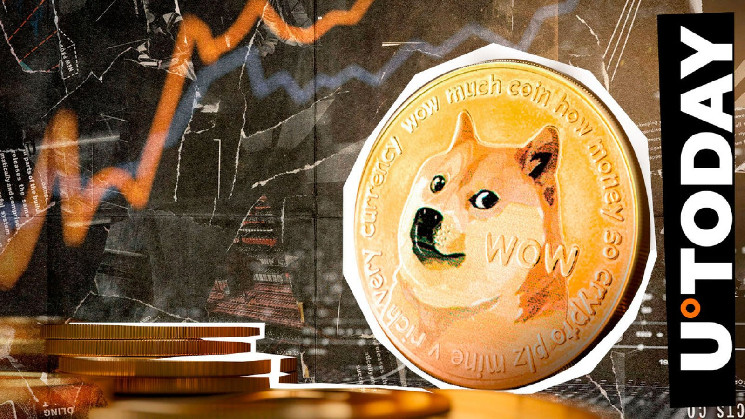 DOGE: первый Золотой Крест за 4 года?