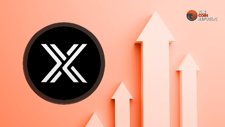 IMX ціна: розрив та ре-тестування