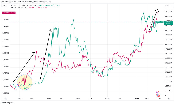 Рост биткоина и золота благодаря обесцениванию денег
