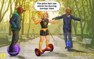 Наближення Bitcoin до рекордного $65 000