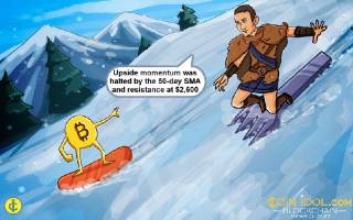 Ефіріум відновлюється та направляється до $3,000