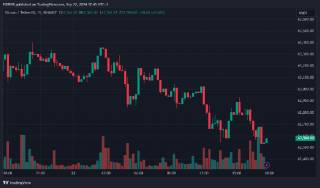 Bitcoin (BTC) знижується - il Capo розповідає свої думки