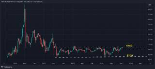 Monero: близость к $180 - анализ