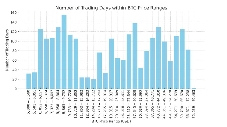 Стойкость биткоина: анализ торгового диапазона