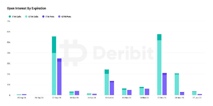 Волатильность на рынке из-за истечения срока опционов - Deribit