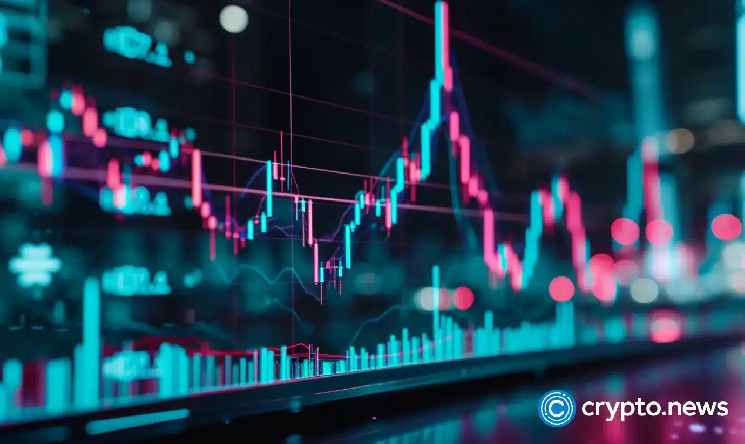 Сторінка Popcat перевищує $1 млрд: огляд ринку