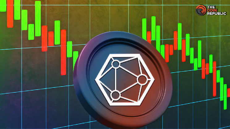 Ціна XYO: прогнози та технічні аналіз