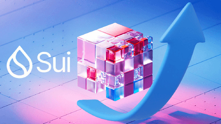 Ціна SUI: Аналіз та Прогноз до $2