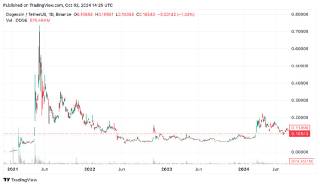 Dogecoin и Shiba Inu: главное отличие мем-криптовалют