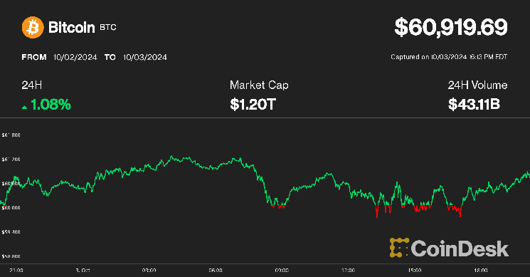 Биткойн на грани трехлетнего рекорда: доминация растет на фоне падения альткойнов и укрепления доллара США