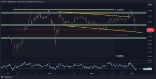 XRP под давлением: ожидания падения ниже $0.50