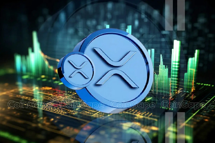 Цена XRP: возможное ралли выше $250 на фоне геополитической напряженности и SEC