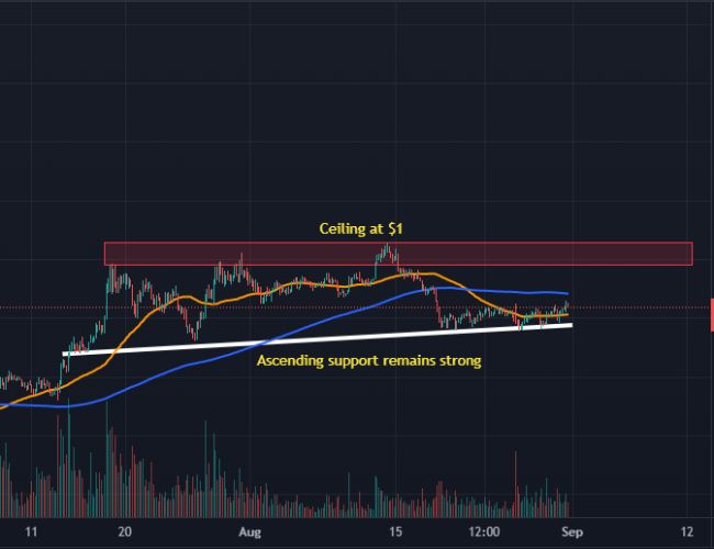 Революционные стратегии анализа графиков криптовалют для успешной торговли