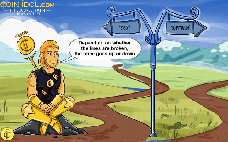 Цена BNB растет, но сталкивается с сопротивлением на уровне $580