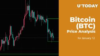 Зниження ціни Bitcoin на 5% за останню добу.