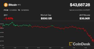 Понижение цены биткойна и акций майнеров после дебюта биткойн-ETF.
