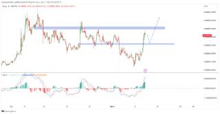 Перевод: Пепе: прогноз роста до 0,0000019 долларов.