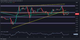 Направление цены Ripple: падение к $0.5 или $0.6?