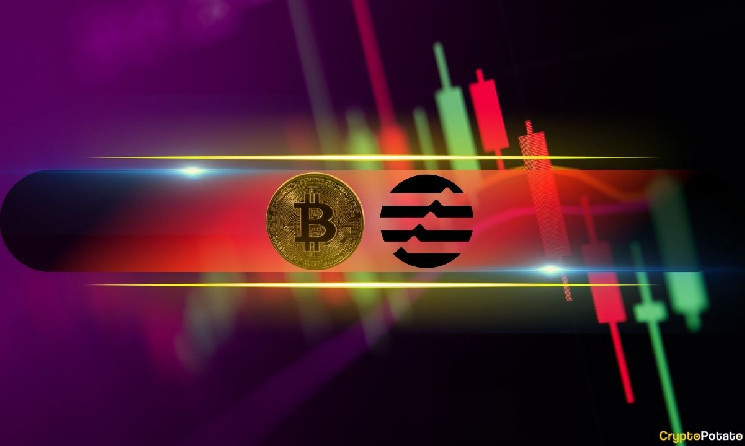 Криптомаркет стабилизировался: Биткойн у $63,000, Aptos уверенно растет на 20%