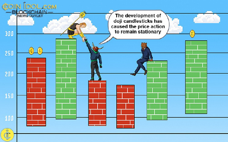 Polygon стремится к росту, но не может пробить уровень сопротивления в $0.42