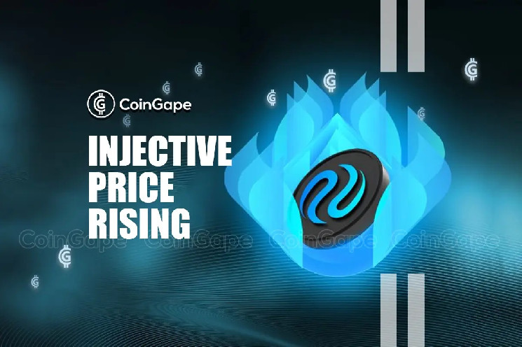 Ціна Injective (INJ) зросла на 10% після важливого лістингу на корейській біржі.