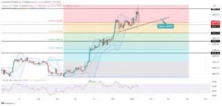 Биткоин упал после запуска ETF: что дальше?