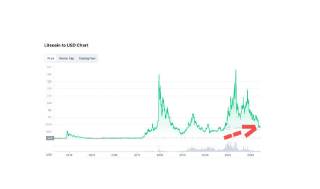 Litecoin досягає нових висот: ціна перевищила $70 на фоні зростання обсягу транзакцій та інтересу інвесторів