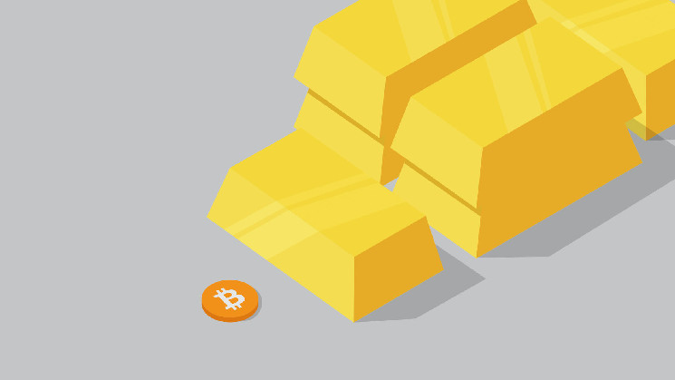 Корреляция биткойна и золота упала до исторического минимума: как два актива стали независимыми друг от друга